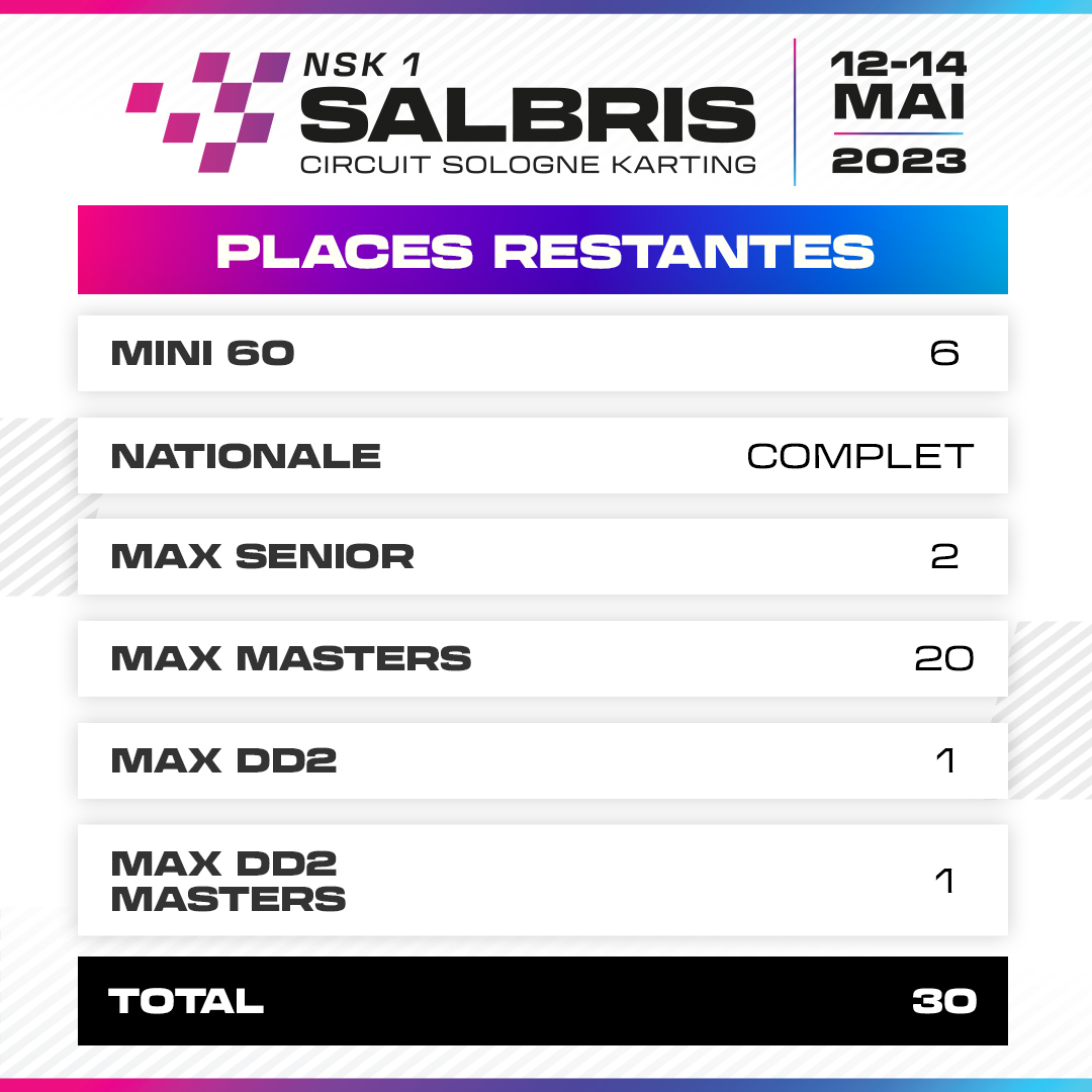 NSK SALBRIS : TRES PEU DE PLACES RESTANTES